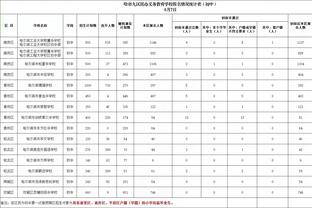 ?乔治中圈出手精准命中面对镜头大喊：下半赛季要开始啦！